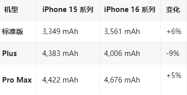 清河门苹果16维修分享iPhone16/Pro系列机模再曝光