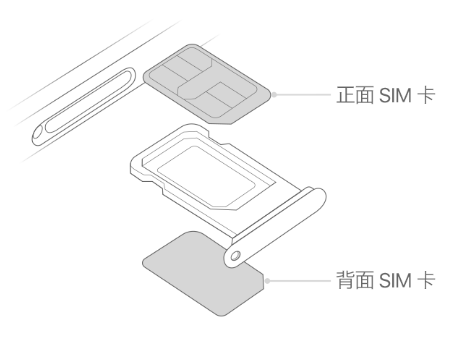 清河门苹果15维修分享iPhone15出现'无SIM卡'怎么办