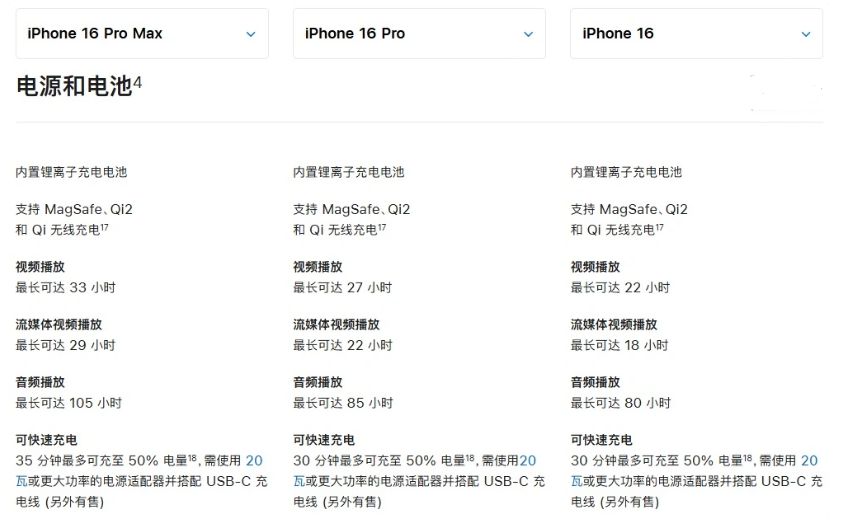 清河门苹果手机维修分享 iPhone 16 目前实测充电峰值功率不超过 39W 